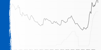 How Fed Rate Decisions Affect Builders & Remodelers